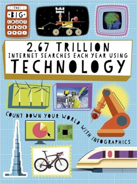 The 2.67 Trillion Internet Searches Each Year Using Technology